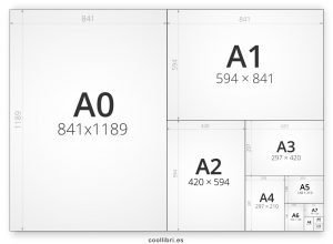 Formato y dimensión más comunes de libros impresos